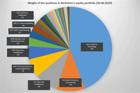 Berkshire Hathaway stock: Does Buffett still have an edge?