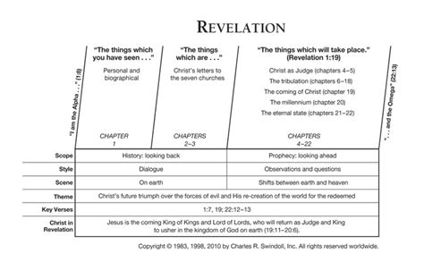 Revelation | Insight for Living Canada