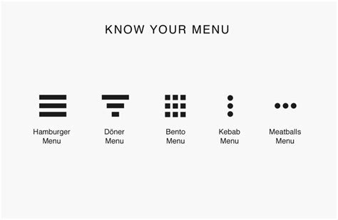 Kebab vs Hamburger: Menu Icons Explained