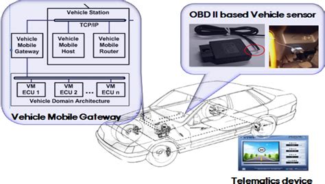 Sensors | Free Full-Text | Smart Roadside System for Driver Assistance and Safety Warnings ...