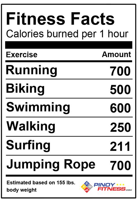 Just a few Fitness Facts Pinoy Fitness Calorie Facts #calories #burn #biking Fitness Facts ...