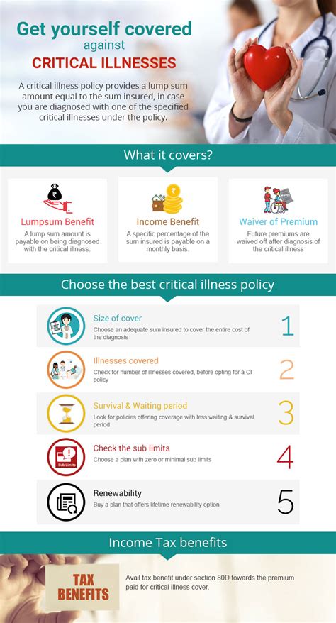 About Critical Illness Health Insurance Plan - ComparePolicy.com