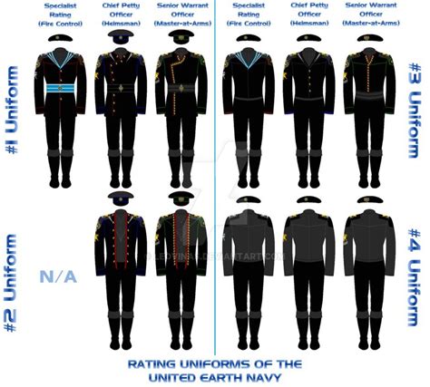 UEN Rating Uniforms by Leovinas.deviantart.com on @DeviantArt Space Uniform, Sci Fi Uniform ...