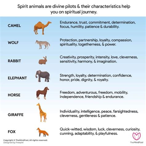 54 Spirit Animal List | Spirit Animal List and Their Meanings | TheMindFool | Spirit animal list ...