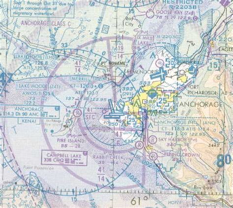 Airspace Classifications