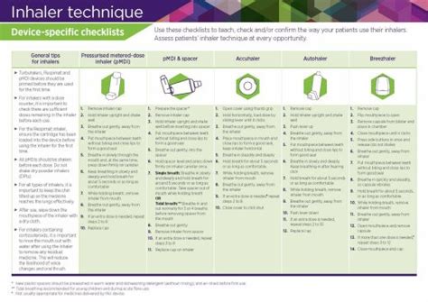 Inhaler technique checklists - National Asthma Council Australia