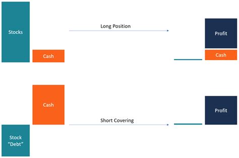 Short Covering - Understanding the Short Covering Process