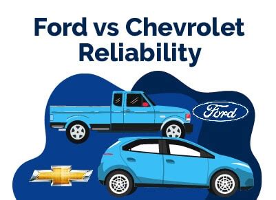 Ford vs Chevrolet Reliability: A Detailed Comparison | Find The Best Car Price