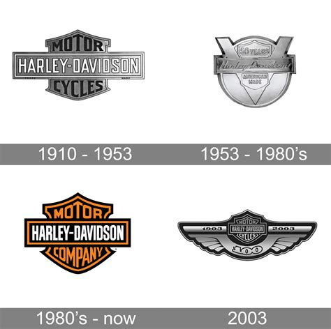 Evolution Harley Davidson Logo History - vrogue.co