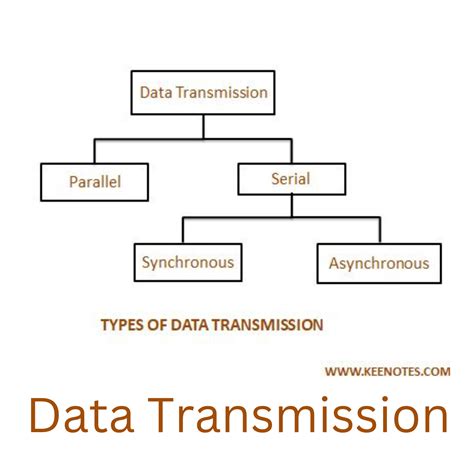 Data Transmission - KEY NOTES