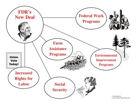 Franklin Roosevelt and the New Deal