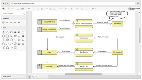 Online Data Flow Diagram Maker