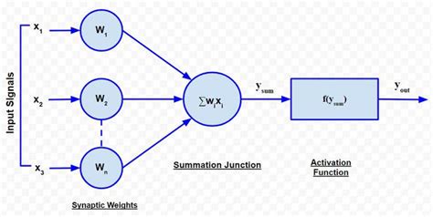 Types Of Activation Function in ANN - GeeksforGeeks