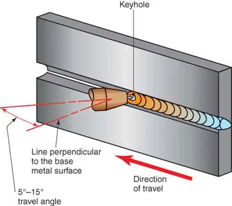 4 Types of Welding Positions (Explained with Photos) – Weld Gears