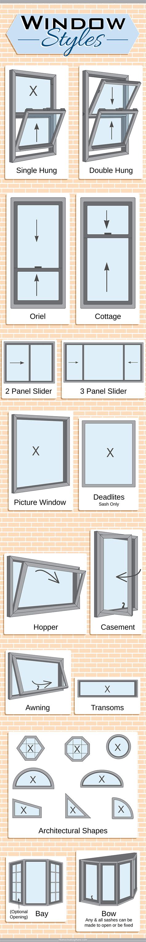 27 Different Types of Windows for Your Home (Featuring Descriptive Diagrams) | Window sizes ...