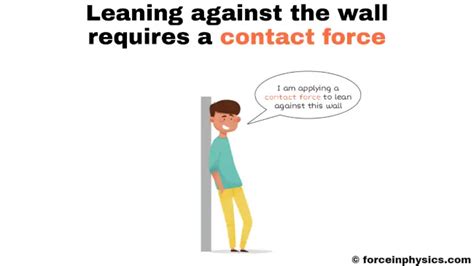 What is contact force - Force in Physics