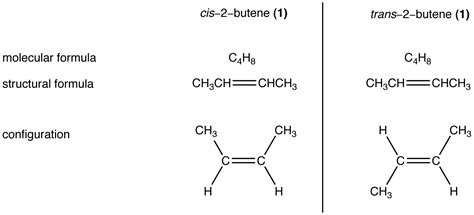 Stereoisomers - Chemistry LibreTexts