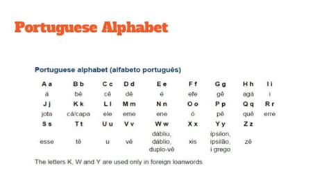 Portuguese Alphabet Image | Oppidan Library