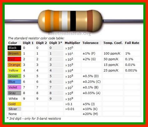 100 Ohm Resistor Color Code - DemarionkruwJenkins