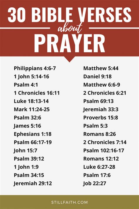 94 Bible Verses about Prayer (KJV) | StillFaith