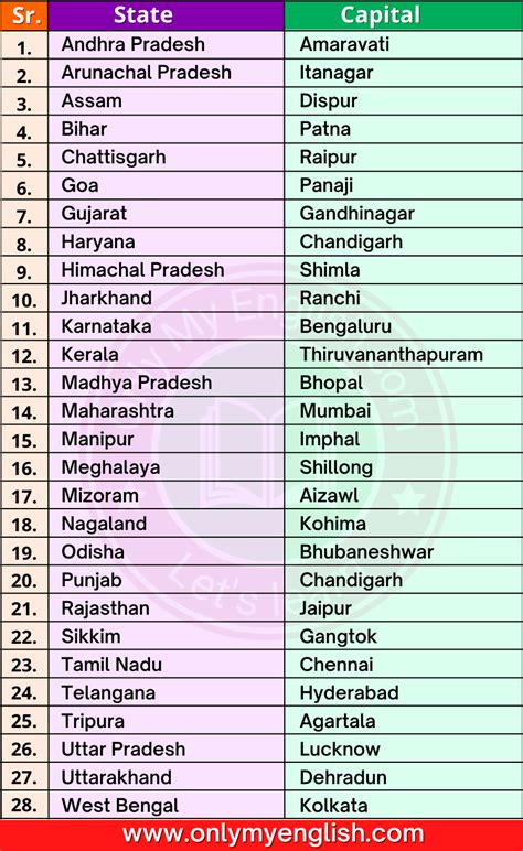 India States And Capitals Map States And Capitals Sta - vrogue.co