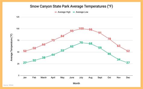 Snow Canyon State Park in Utah (The Complete Guide) - Amanda Outside