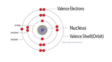 How Many Valence Electrons Does Phosphorus (P) Have?
