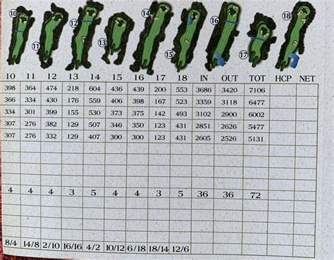 Hog Neck Golf Club - Course Profile | Course Database