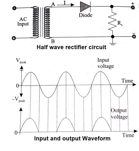 Half Wave Rectifier | Half Wave Rectifier Circuit Working