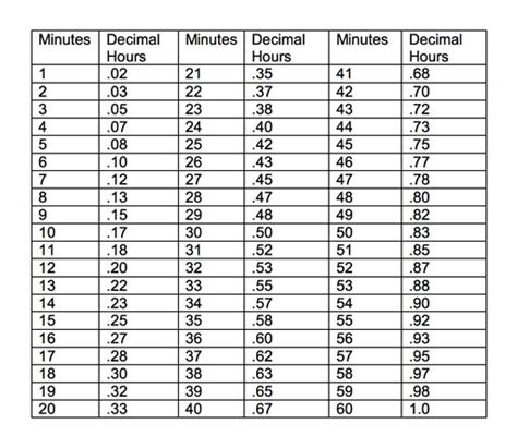 50 Minuter I Decimal