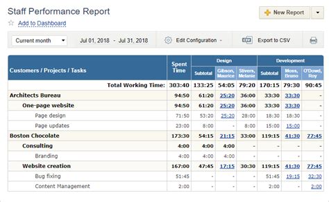 Project Time Tracking Is Vital – and Here's How to Do It Right!