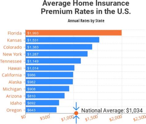 Compare Homeowners Insurance Florida - Homeowners Insurance Florida Assignment Of Benefits Aob ...