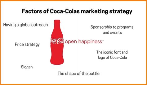 Decoding the Secret Behind Coca-Cola's Marketing Strategy