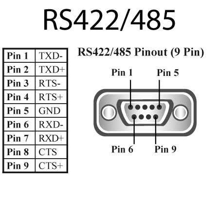 PM-154 1 Port RS422/485 PCMCIA with ruggedised integrated cable - Brainboxes