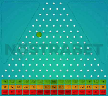 Stake Plinko: How To Play Plinko on Stake | Strategy Revealed