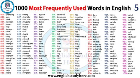 1000 most common english verbs