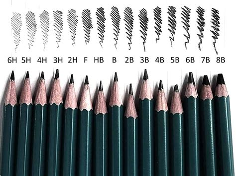 Which Pencil Is Darker | jsandanski-strumica.edu.mk