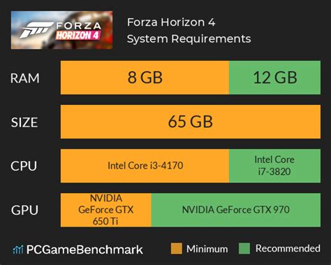 Forza Horizon 4 requirements - Can I Run It? - PCGameBenchmark