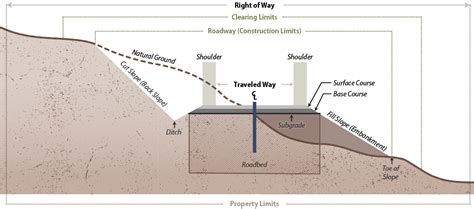 Chapter 2 | 2.6 Understanding Technical Concepts and Terminology