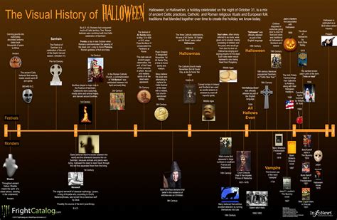 The Visual History of Halloween — Cool Infographics