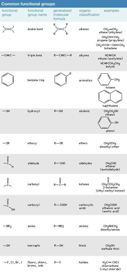 Chemical compound - Functional groups | Britannica.com