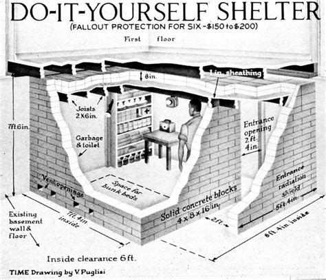 26 best Fallout Shelters images on Pinterest | Asylum, Anderson shelter and Bomb shelter