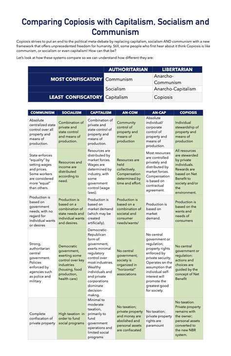 How Capitalism Compares to Communism, Socialism and Capitalism | Copiosis