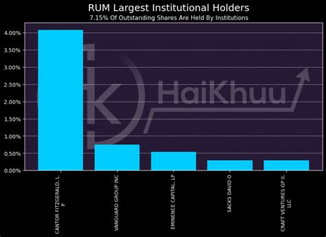 Rumble Stock Symbol and Its Partnership with Truth Social — HaiKhuu Trading