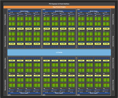 Nvidia GeForce RTX 3070 Founders Edition Review: Taking on Turing's ...