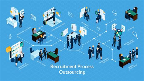 What is Recruitment Process Outsourcing (RPO)? - Alp Consulting