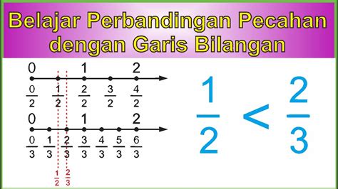 Belajar perbandingan pecahan dengan garis bilangan kelas 3 SD - YouTube