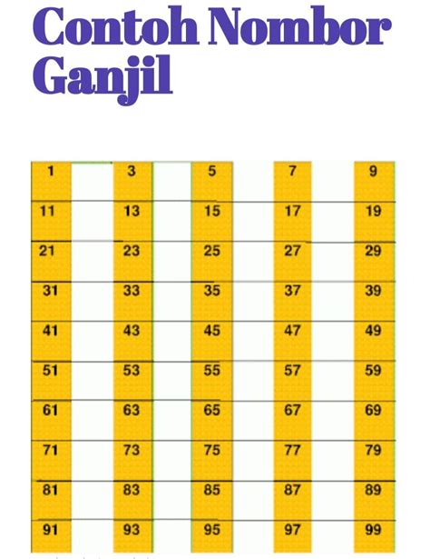 NOMBOR GENAP DAN NOMBOR GANJIL | Mathematics - Quizizz