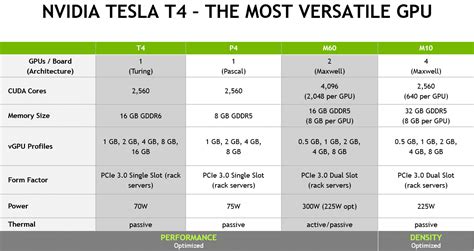 NVIDIA Tesla T4 Powers Next Generation of Virtual Workstations | NVIDIA ...