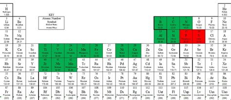 Alloying Elements in Steel | INFORMATION ON ENGINEERING STEEL